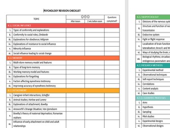 AQA Psychology checklist