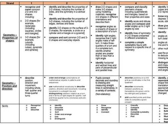 Progression document from EYFS -Y6 based on White Rose Maths