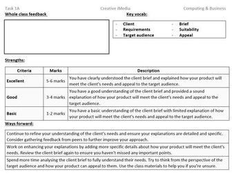 Creative iMedia R097: Feedback sheets
