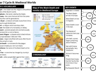 History - Year 7 - Complete SOW