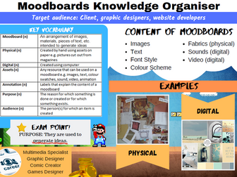 R081 Knowledge Organisers