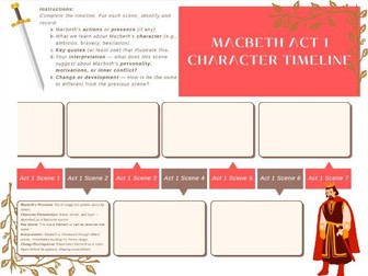 Macbeth Act 1 Character Timeline Worksheet