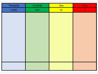 KS2 Maths Multiply 3 Digits by 1 Digit
