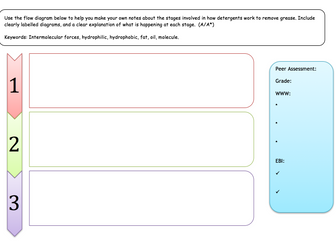 Detergents - Independent learning worksheet