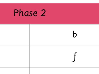 Phonics Sounds Checklist