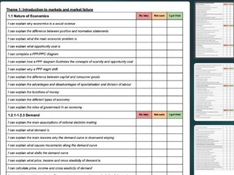 A Level Economics Edexcel A complete personal learning checklist / RAG sheet