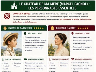 Marcel Pagnol - Le Château de ma Mère - knowledge organisers