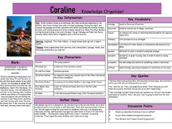 Coraline Knowledge organiser