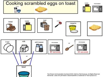 Visual Recipe to make scrambled eggs on toast and supplementary resources.
