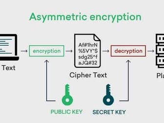 9626 Information Technology: Encryption