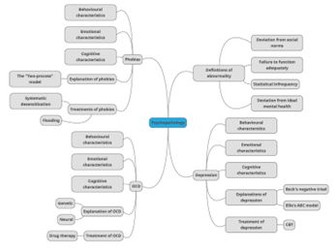 AQA A-level Psychopathology Mind Map