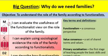 Functionalist View of the Family