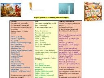 New GCSE Edexcel Spanish Higher writing structure support
