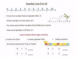 KS1 Number Lines