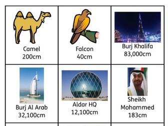 Measurement Cards UAE Based