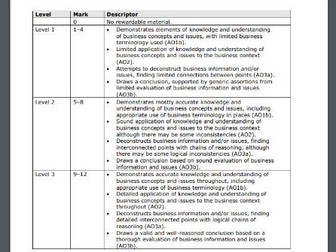 GCSE Business 2.1 Ethics 12 Mark Q + MS for Edexcel