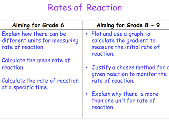 Rates of Reaction introduction Aimed at higher students