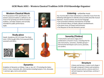 AQA GCSE Music knowledge organisers