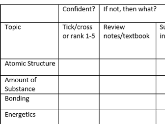 AQA A-level Chemistry Revision Help Sheet and planning grids