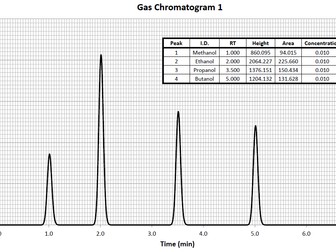 Gas Chromatography