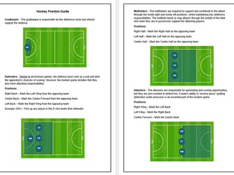 Hockey Scheme of Learning & Handouts (Position Guide & Formations)