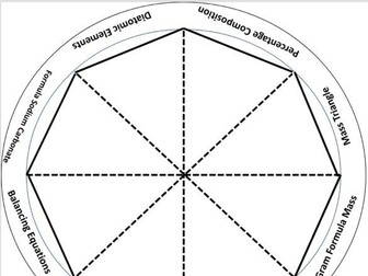 National 5 Chemistry Foldable