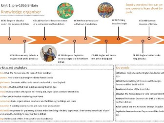History Key Stage 3 Knowledge Organisers
