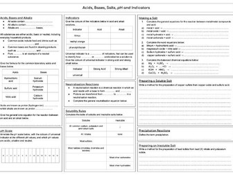 Acids, Bases, Salts, pH and Indicators Revision Spread