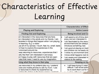 EYFS Characteristics of Effective Learning - I Can Statements
