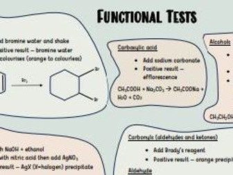 OCR A LEVEL CHEMISTRY - ORGANIC FUNCTIONAL TESTS