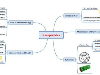 GCSE Chemistry Revision : Nanoparticles