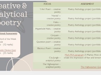 Poetry Unit – Complete Resource Pack