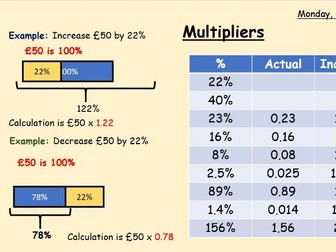 Percentages Scheme of Learning Fully Resourced