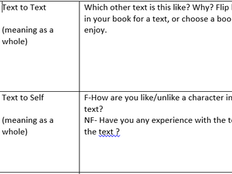 Reading Extension/Mastery tasks