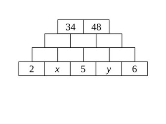 Algebraic Number Pyramid