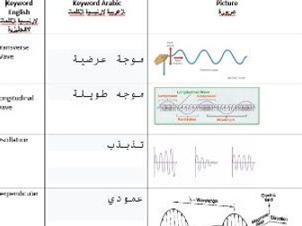 AQA GCSE Science Waves Keywords Arabic
