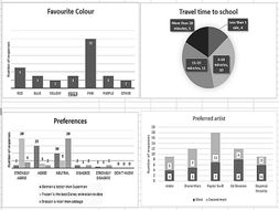 Charts for Business: Constructing black & white printer friendly charts for business studies