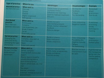 Skill Acquisition lessons 1-4