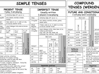 German All Tenses Reference Mat