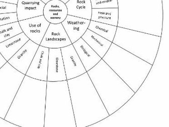 AQA GCSE Geography Rock Landscapes Revision Wheel
