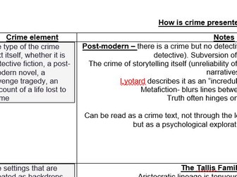 A-level A* English Lit Atonement revision- Linking Atonement Part 1 to AQA Crime Elements Table