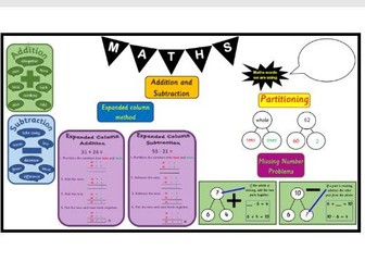 KS1 year 2 Maths Working Wall Display addition & subtraction titles, pictures, posters supports WRM