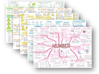 GCSE Maths Foundation Revision Posters
