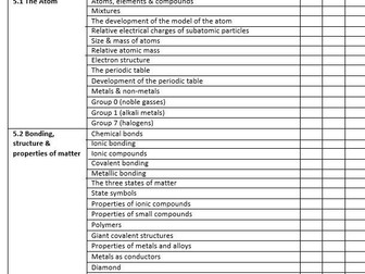 AQA Triology Chemistry revision checklist for students.