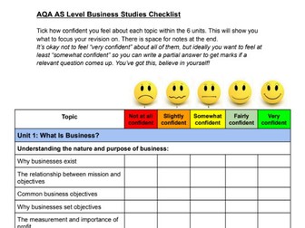 AQA AS Level Business Studies Revision Checklist With Every Topic From The Syllabus