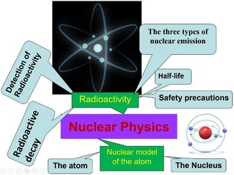 IGCSE Nuclear & Atomic Physics 2023