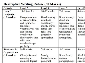 Descriptive Writing Rubric – 30 Marks