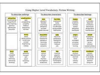 Vocabulary Word Mat Fiction Writing