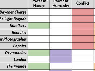 AQA Power and Conflict Anthology Poetry - Thematic Comparison Grid