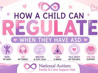 How a Child Can Regulate When They Have ASD – Printable A4 Poster